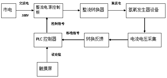 Control device for hydrogen-oxygen generator