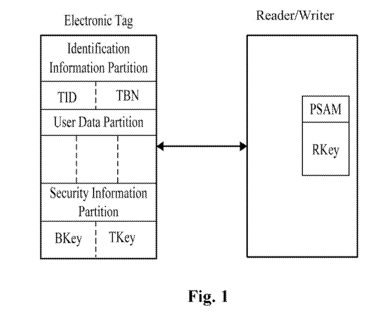 Security Certification Method for Hiding Ultra-High Frequency Electronic Tag Identifier