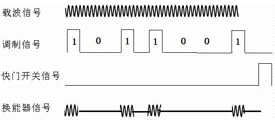 High-density multi-channel acousto-optic modulation device