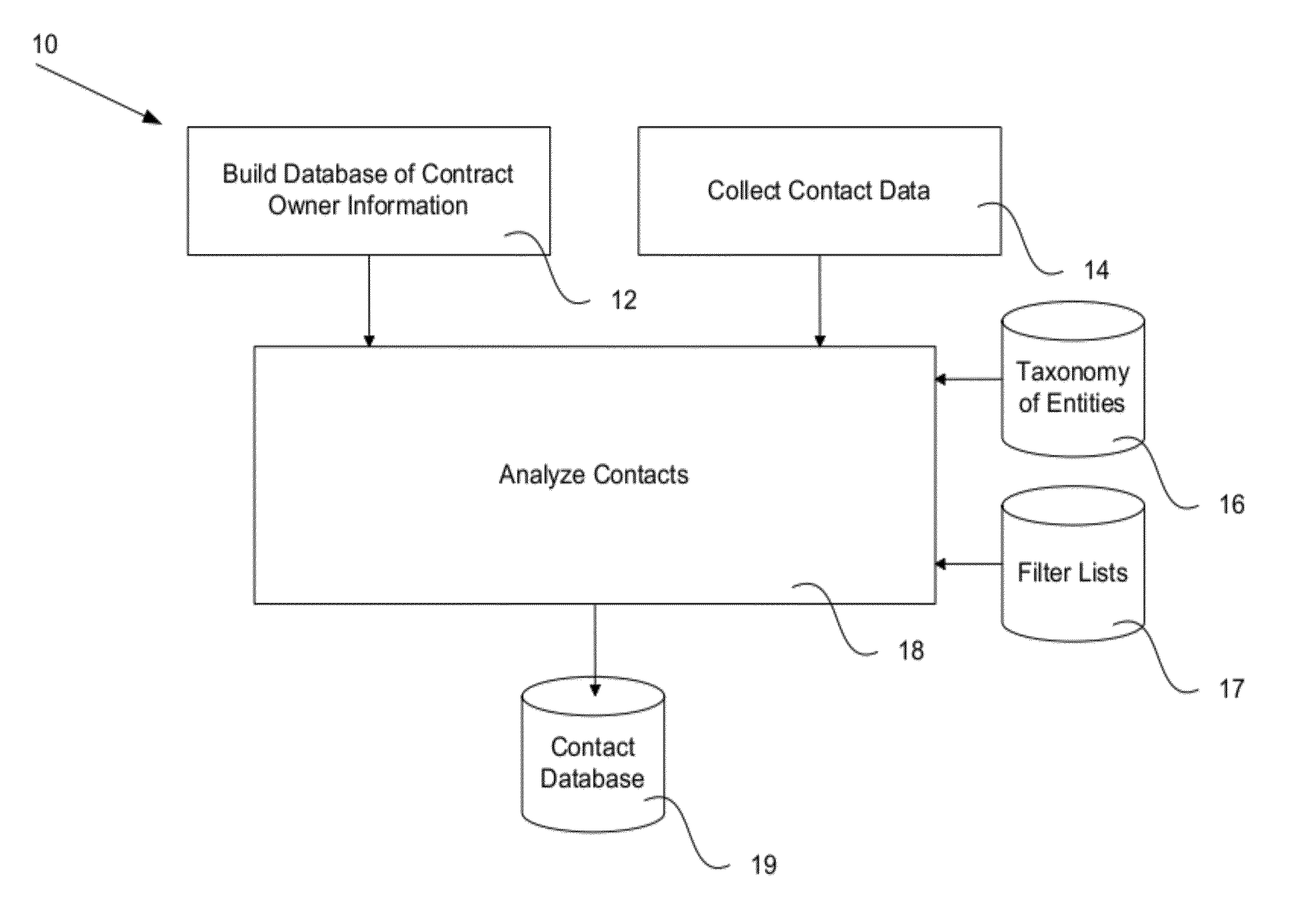 Method and system for relationship management and intelligent agent