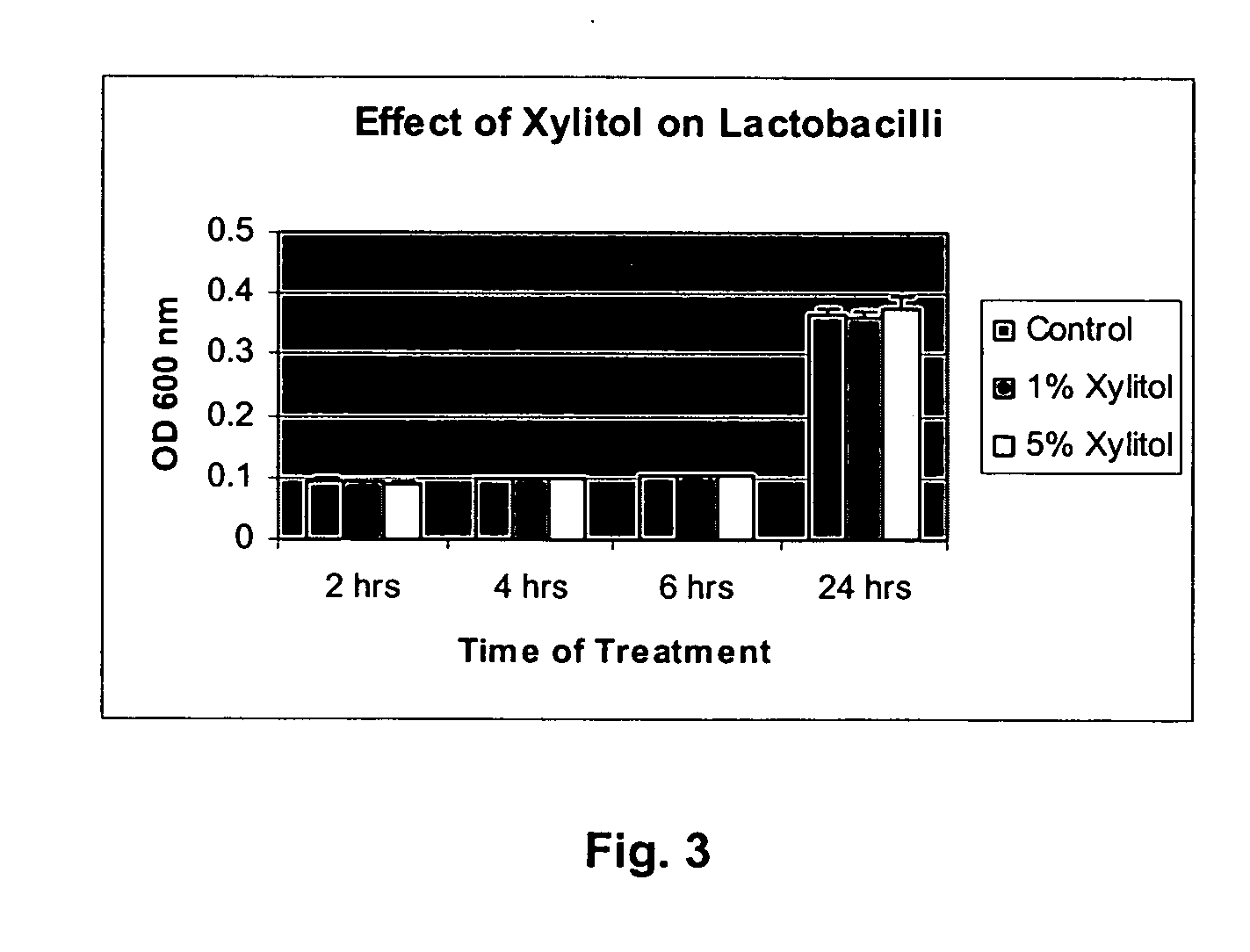 Method for preventing and/or treating trichomonas vaginitis