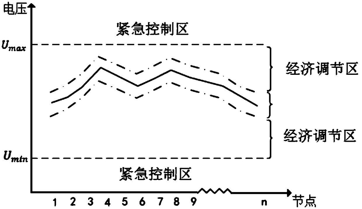 A method and system for dynamically dividing distributed power clusters