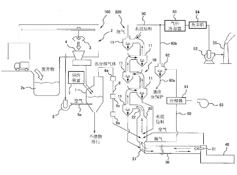 Waste treatment equipment