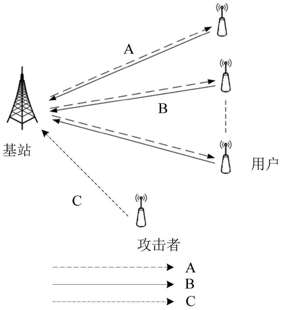 Blocking attack prediction method and system for wireless energy transmission communication network