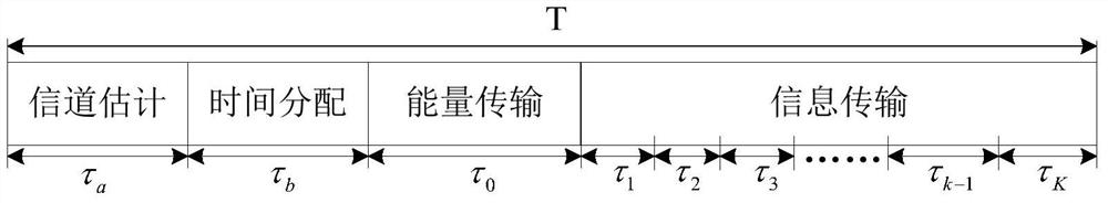 Blocking attack prediction method and system for wireless energy transmission communication network