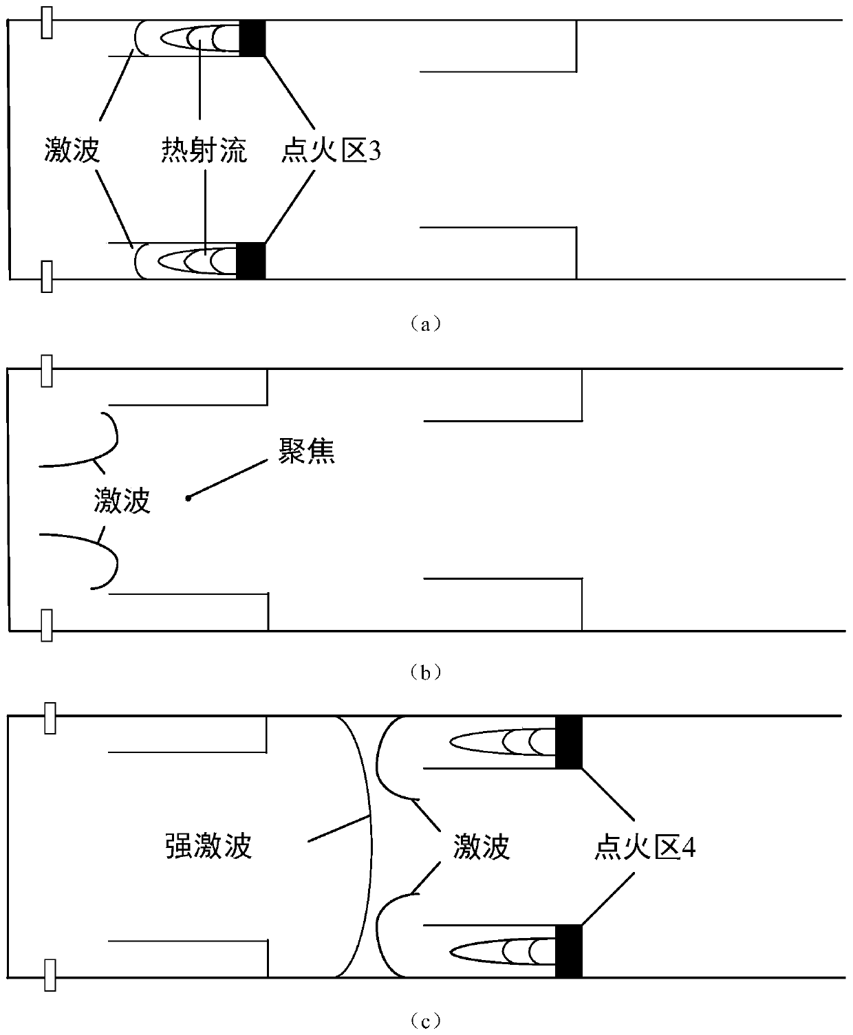 Pulse detonation engine combustor and ignition method thereof