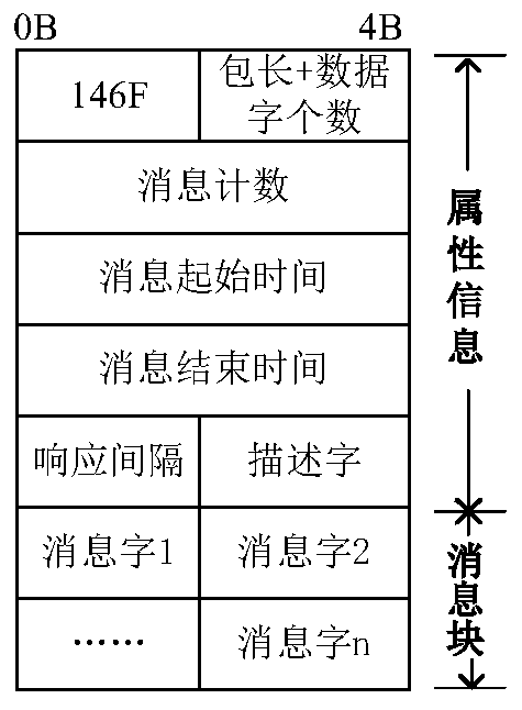 1553B bus IP core and monitoring system