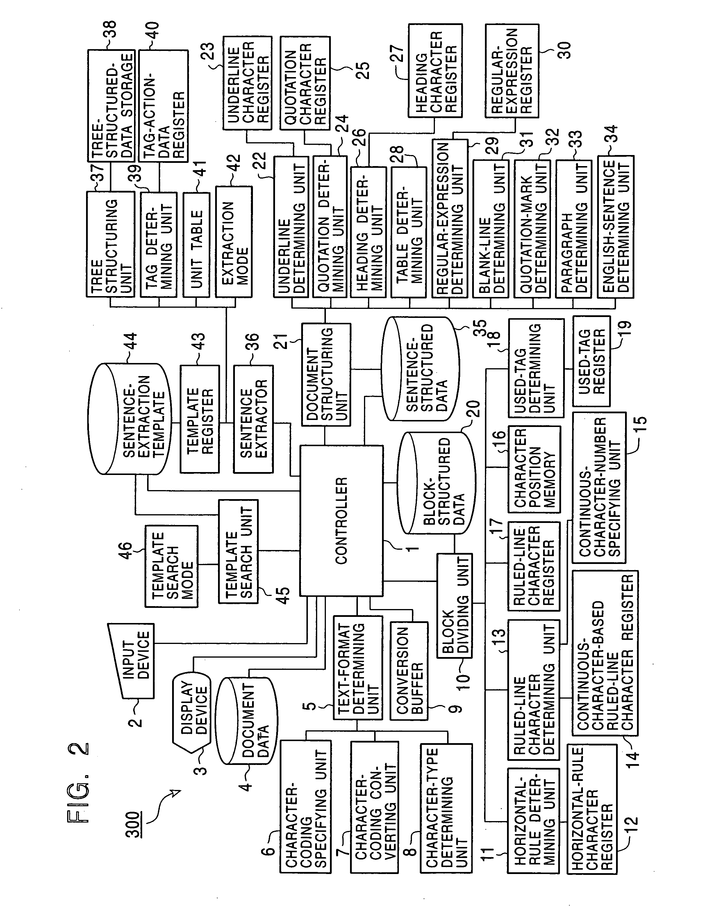 Document processing apparatus, document processing method, document processing program, and recording medium