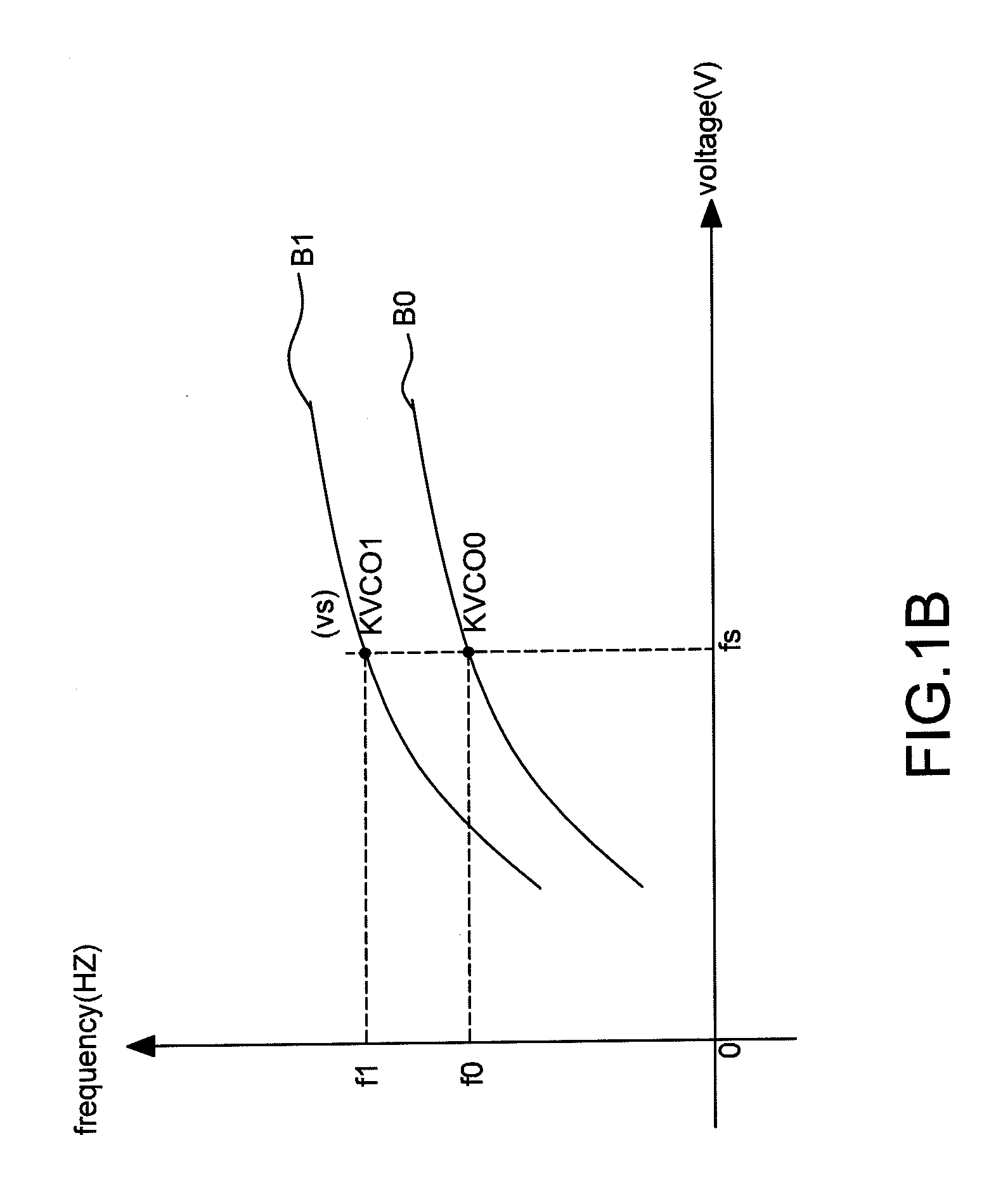 Transceiver, voltage control oscillator thereof and control method thereof