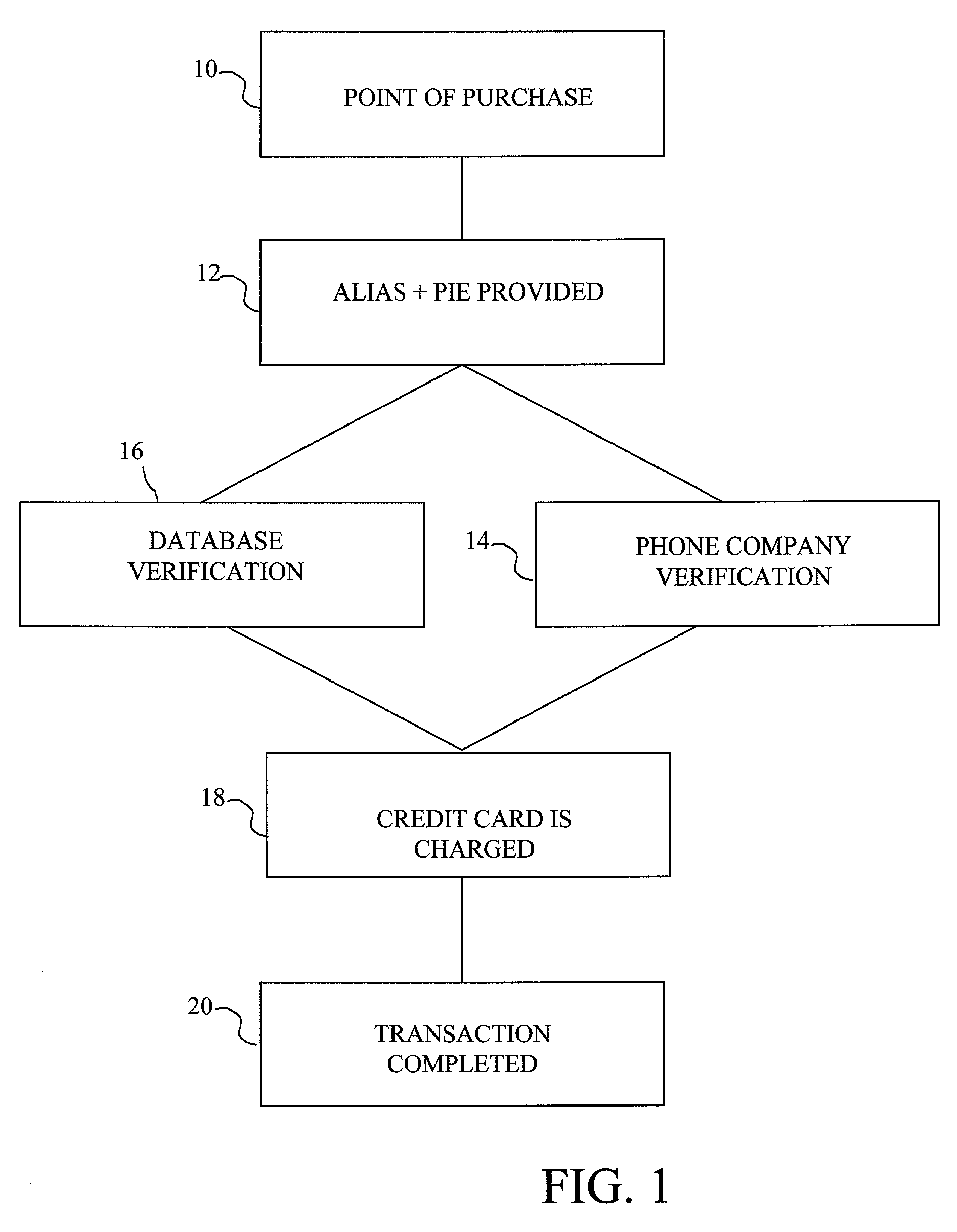 Methods for providing cardless payment