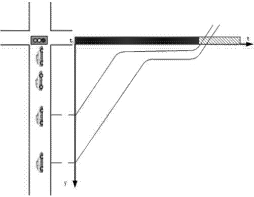 Single-point adaptive control method based on array radar