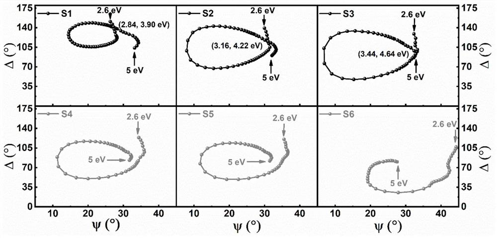 A method for identifying nanostructures of thin film materials based on ellipsometry parameter trajectory topological features