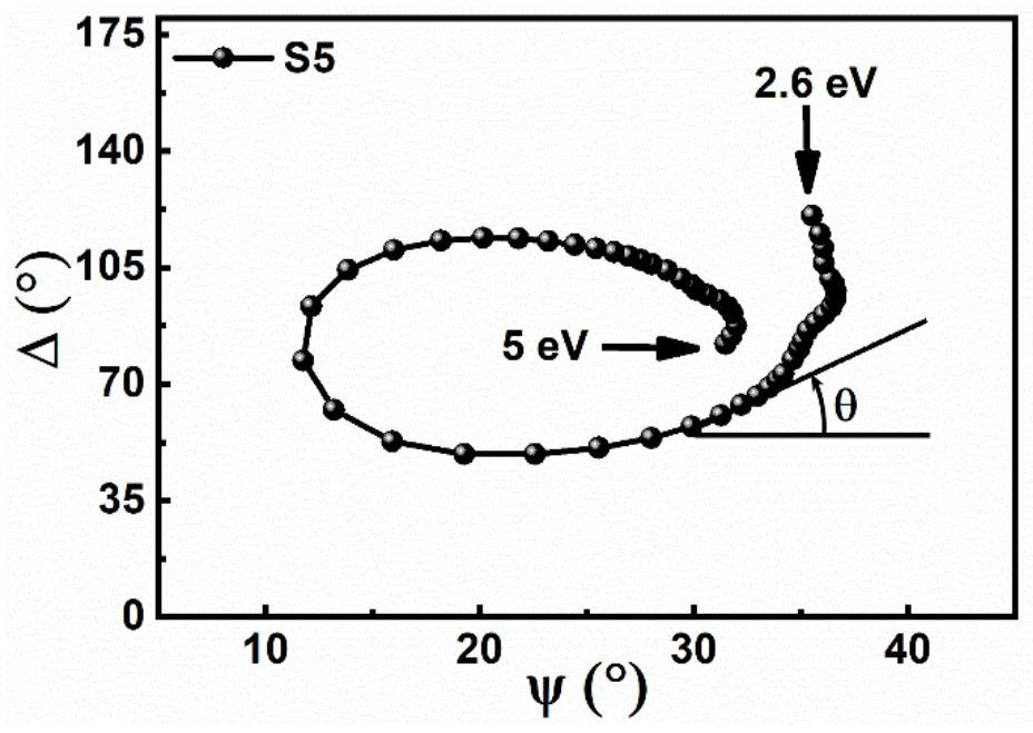 A method for identifying nanostructures of thin film materials based on ellipsometry parameter trajectory topological features