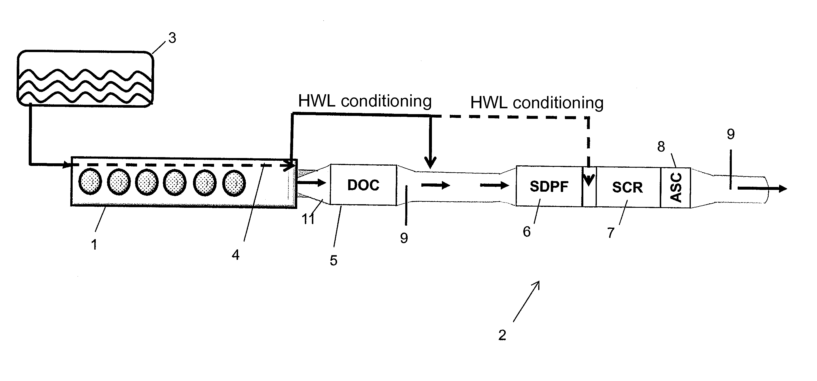 Method for the purification of diesel engine exhaust gases