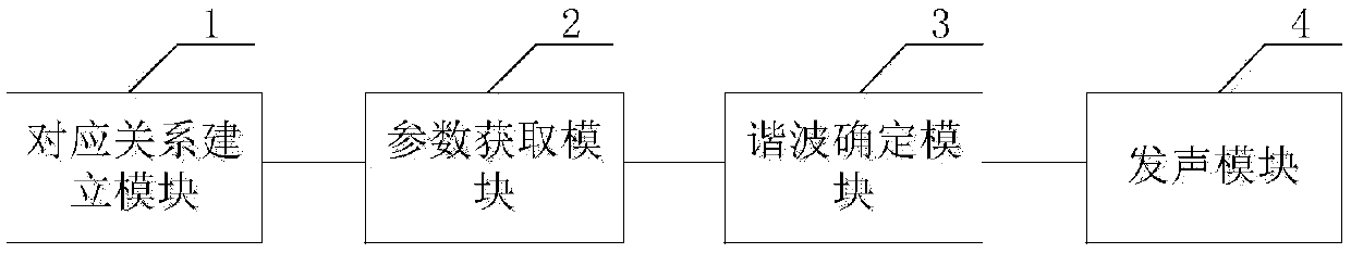 Motor active noise reduction method and system