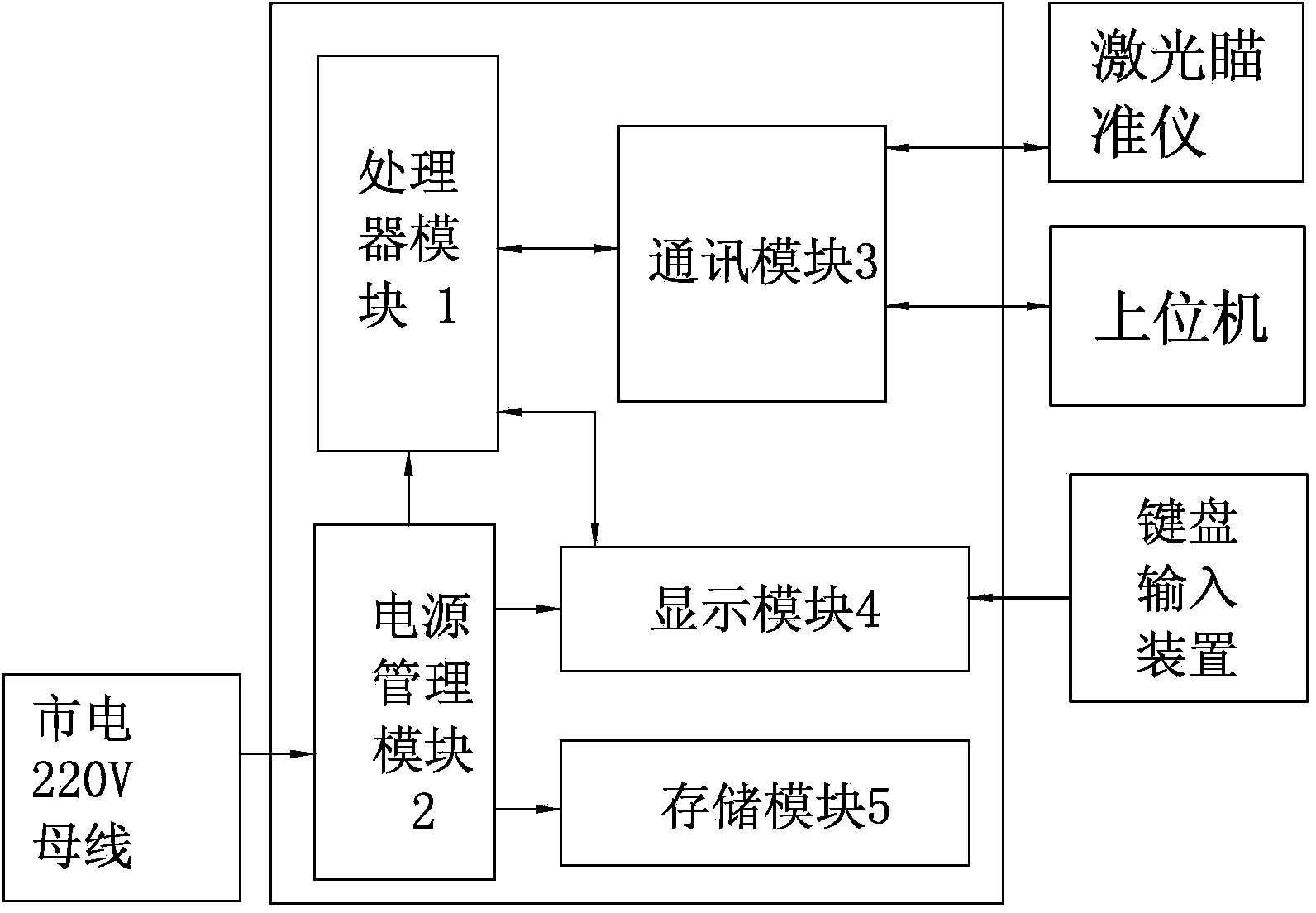 Aiming controller and inertial unit prism initial azimuth automatic calculating method thereof