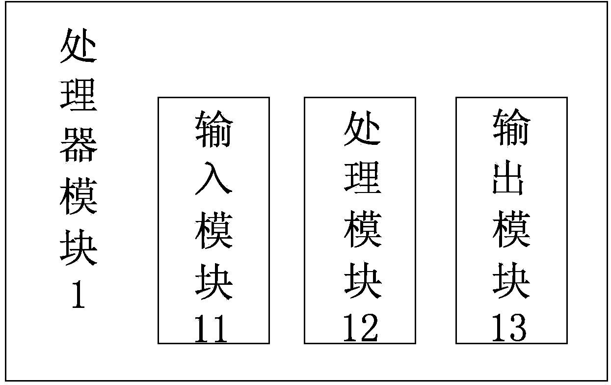 Aiming controller and inertial unit prism initial azimuth automatic calculating method thereof