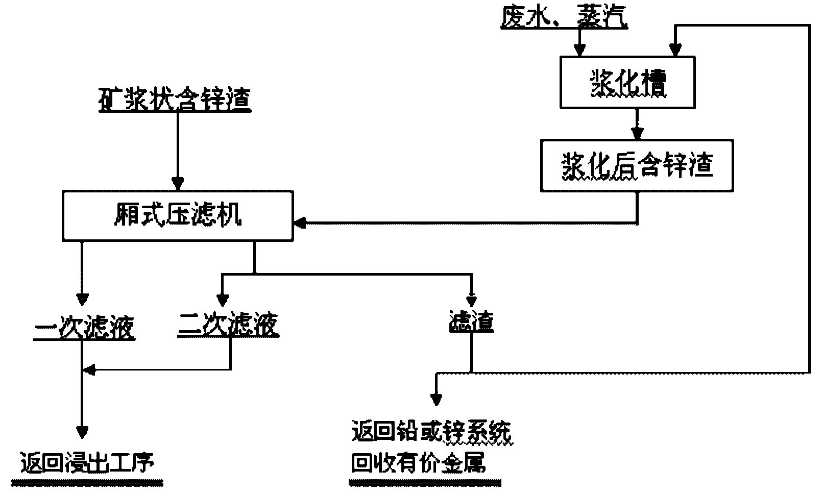 Method for reducing water-soluble zinc in zinc-containing slag produced in zinc hydrometallurgy