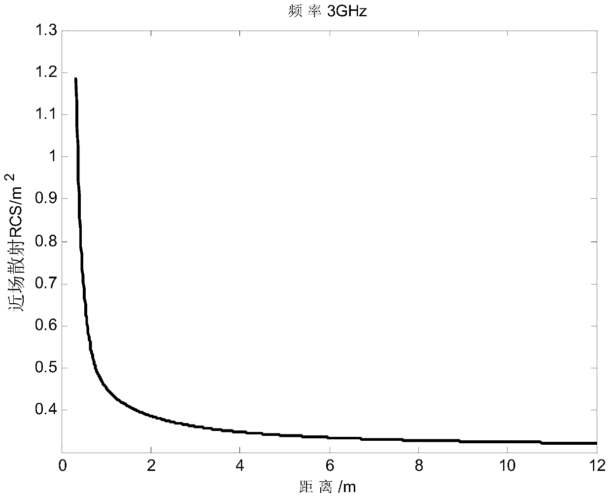 Poynting vector-based target near-field like-polarized scattering characteristic calibration method