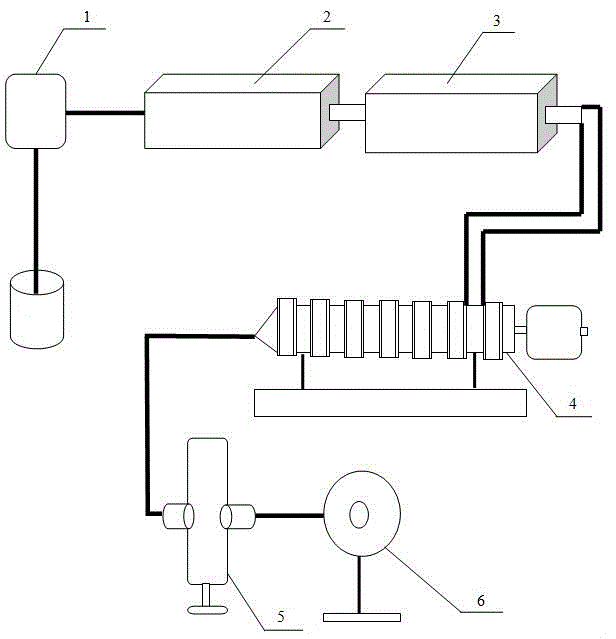 Waste rubber regeneration method and device