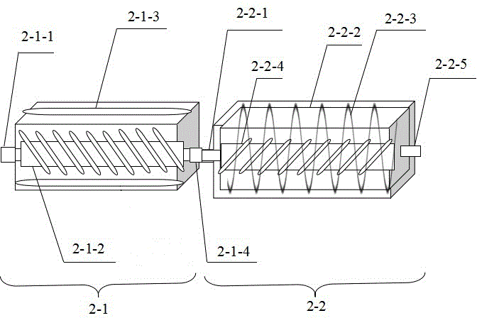 Waste rubber regeneration method and device