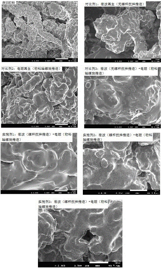 Waste rubber regeneration method and device