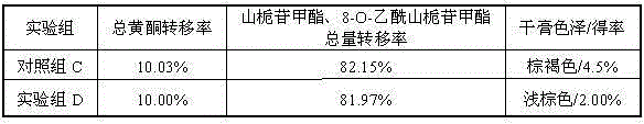 Preparation method for lamiophlomis rotata extract and application thereof