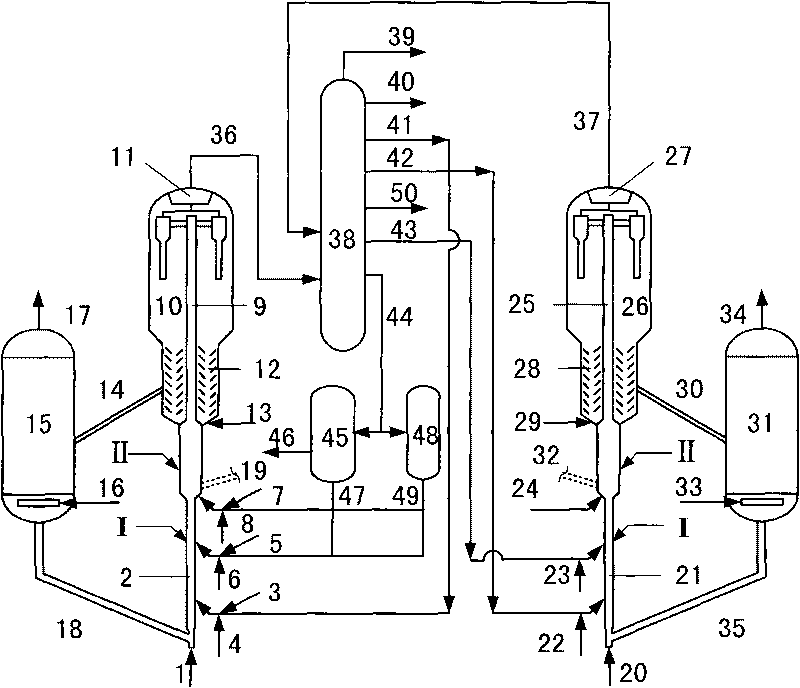 Catalytic conversion method for preparing propylene and high octane gasoline