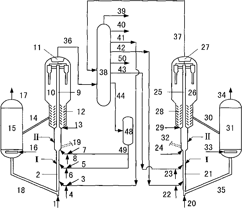 Catalytic conversion method for preparing propylene and high octane gasoline