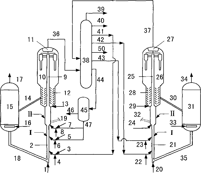 Catalytic conversion method for preparing propylene and high octane gasoline