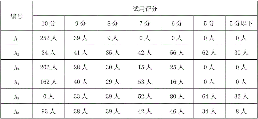 High-efficiency hair care cosmetic and preparation method thereof