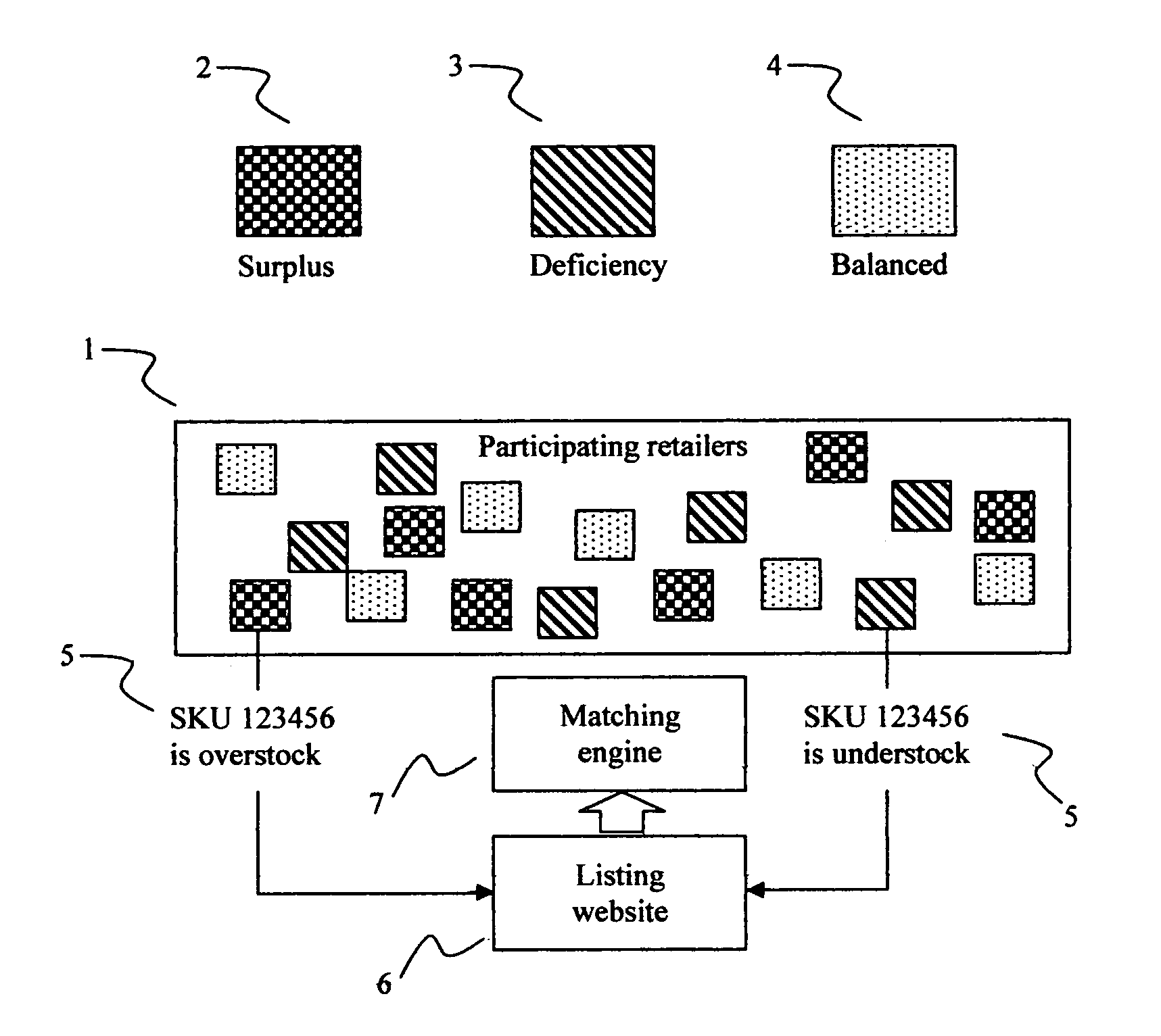 Inventory balancing system