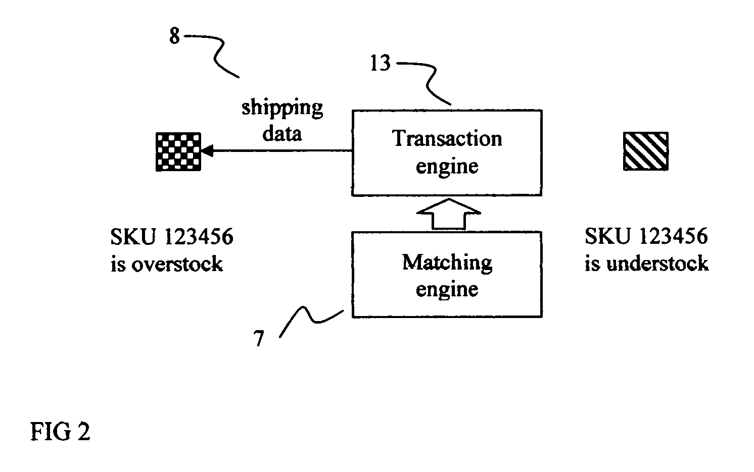 Inventory balancing system