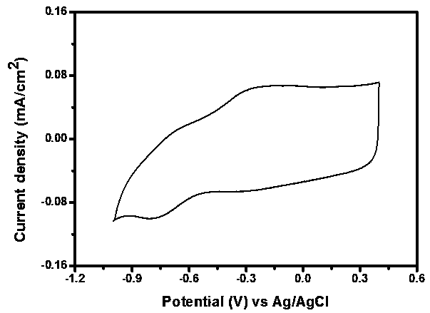 Electrochromic film and preparation method and application thereof