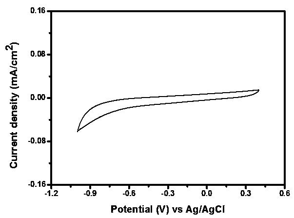 Electrochromic film and preparation method and application thereof