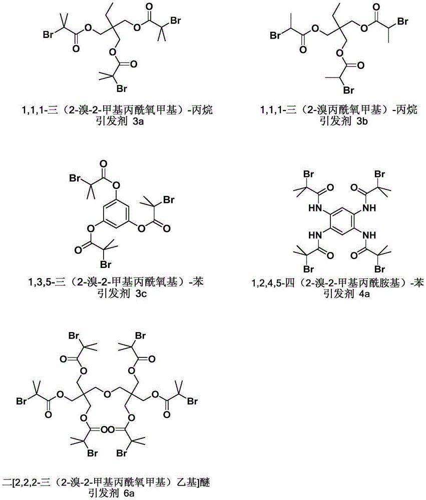 Method for preparing soluble crosslinked polystyrene uniform branch point distribution