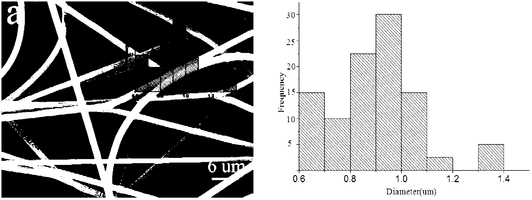 Method for preparing self-assembly ketoprofen liposome by electrostatic spinning technology