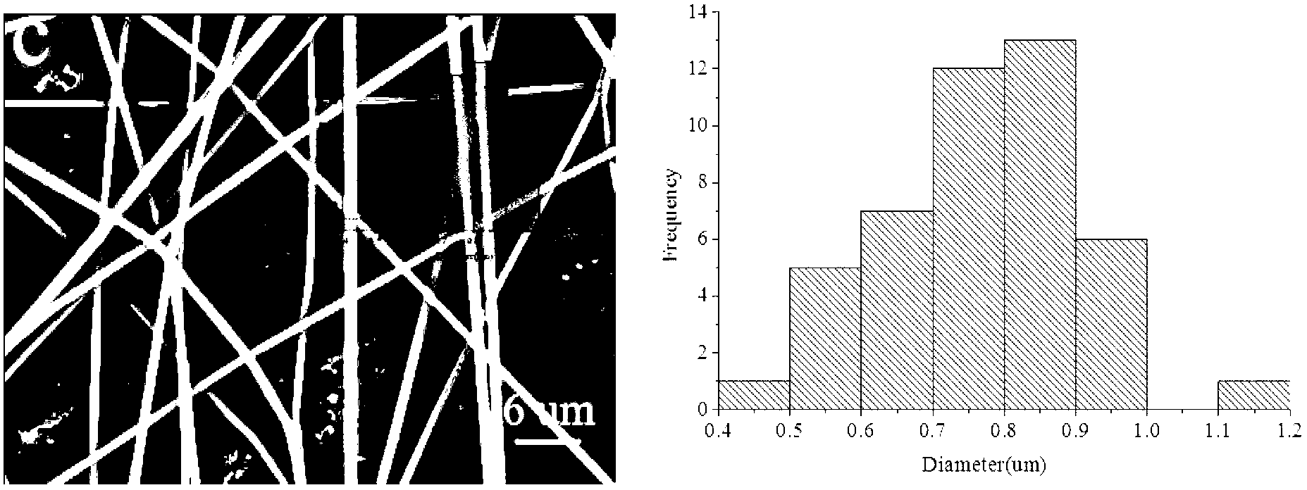 Method for preparing self-assembly ketoprofen liposome by electrostatic spinning technology