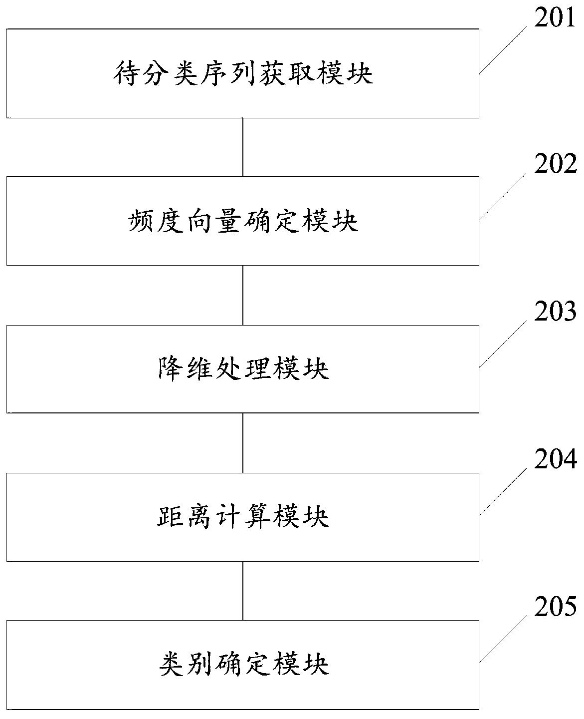 Biological classification method and system for species based on triple neural network