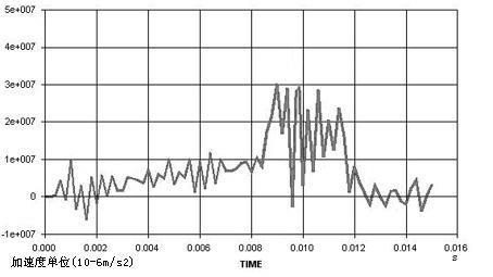 An energy-absorbing anti-collision device for a high-speed maglev train