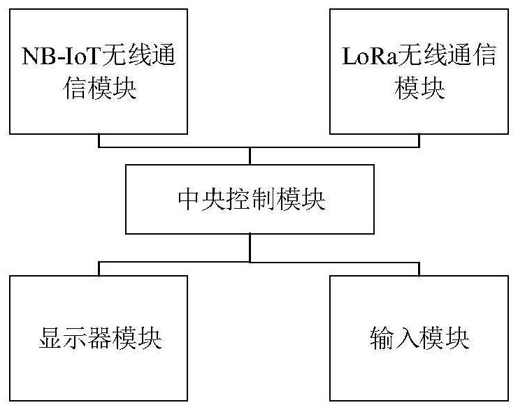 Poultry remote monitoring management system based on Internet of Things technology