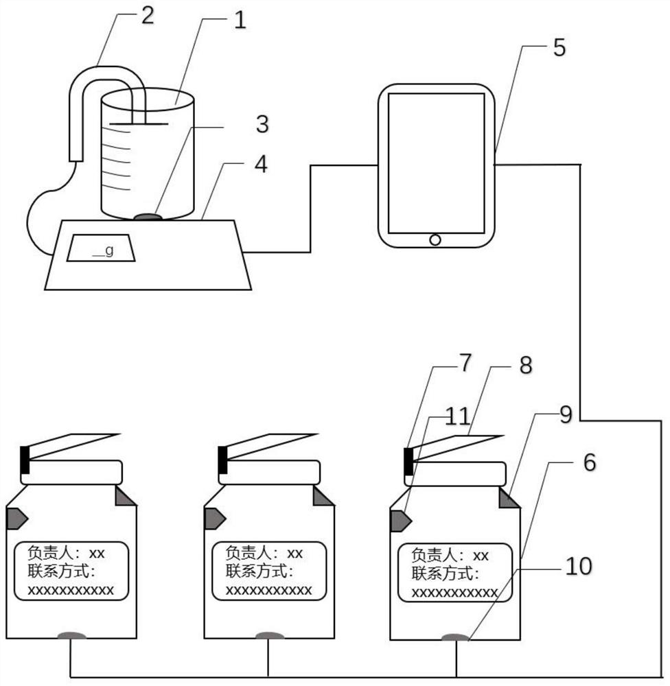 Intelligent management system for laboratory personnel safety training and reagent management