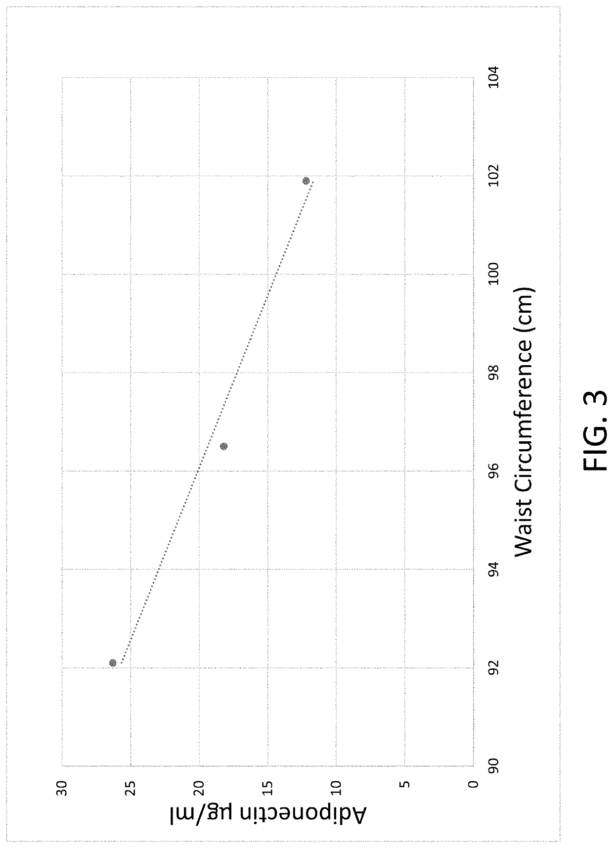 Composition for and method to increase serum adiponectin and reduce body fat