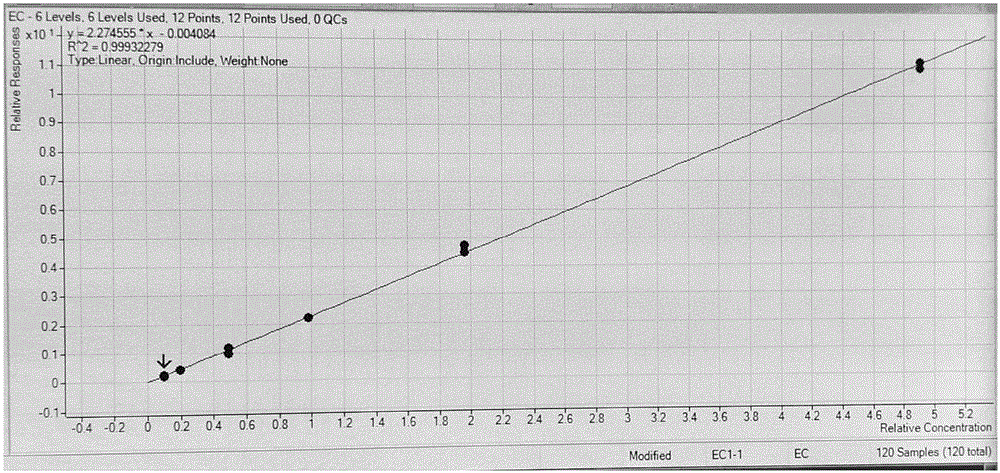 Method for detecting content of ethyl carbamate in soybean-flavor Baijiu