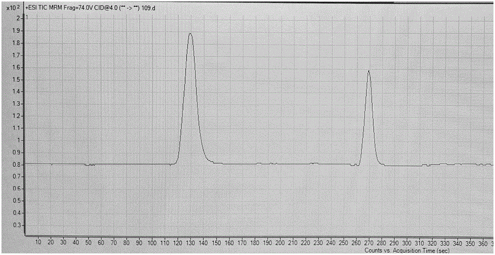 Method for detecting content of ethyl carbamate in soybean-flavor Baijiu