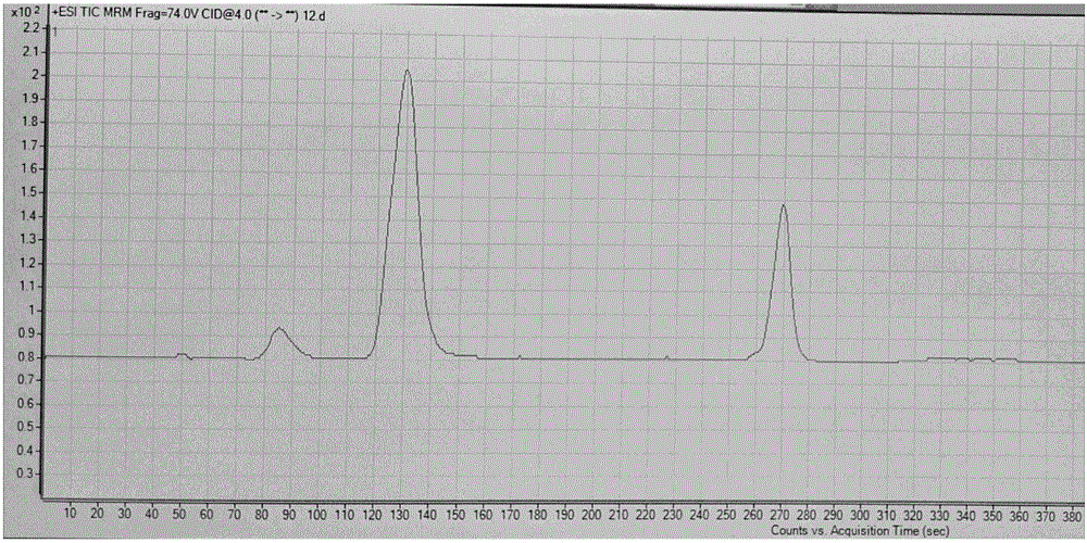 Method for detecting content of ethyl carbamate in soybean-flavor Baijiu