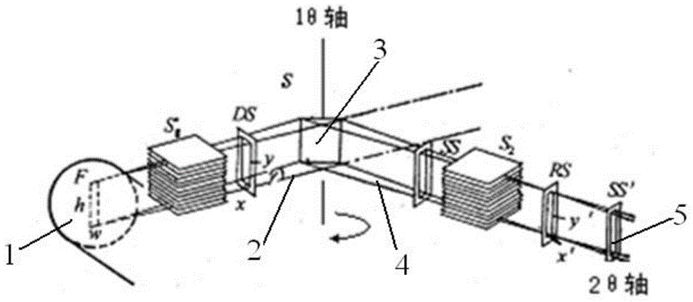 Method for measuring inverse pole figure by inclining and rotating test sample