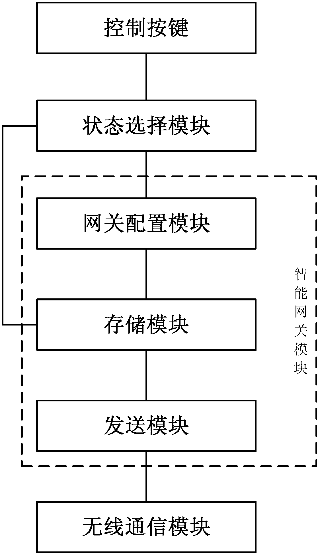 Personalized switch device and control method thereof