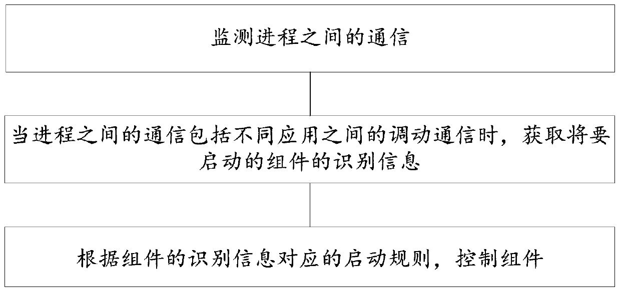 Application program control method and device and terminal