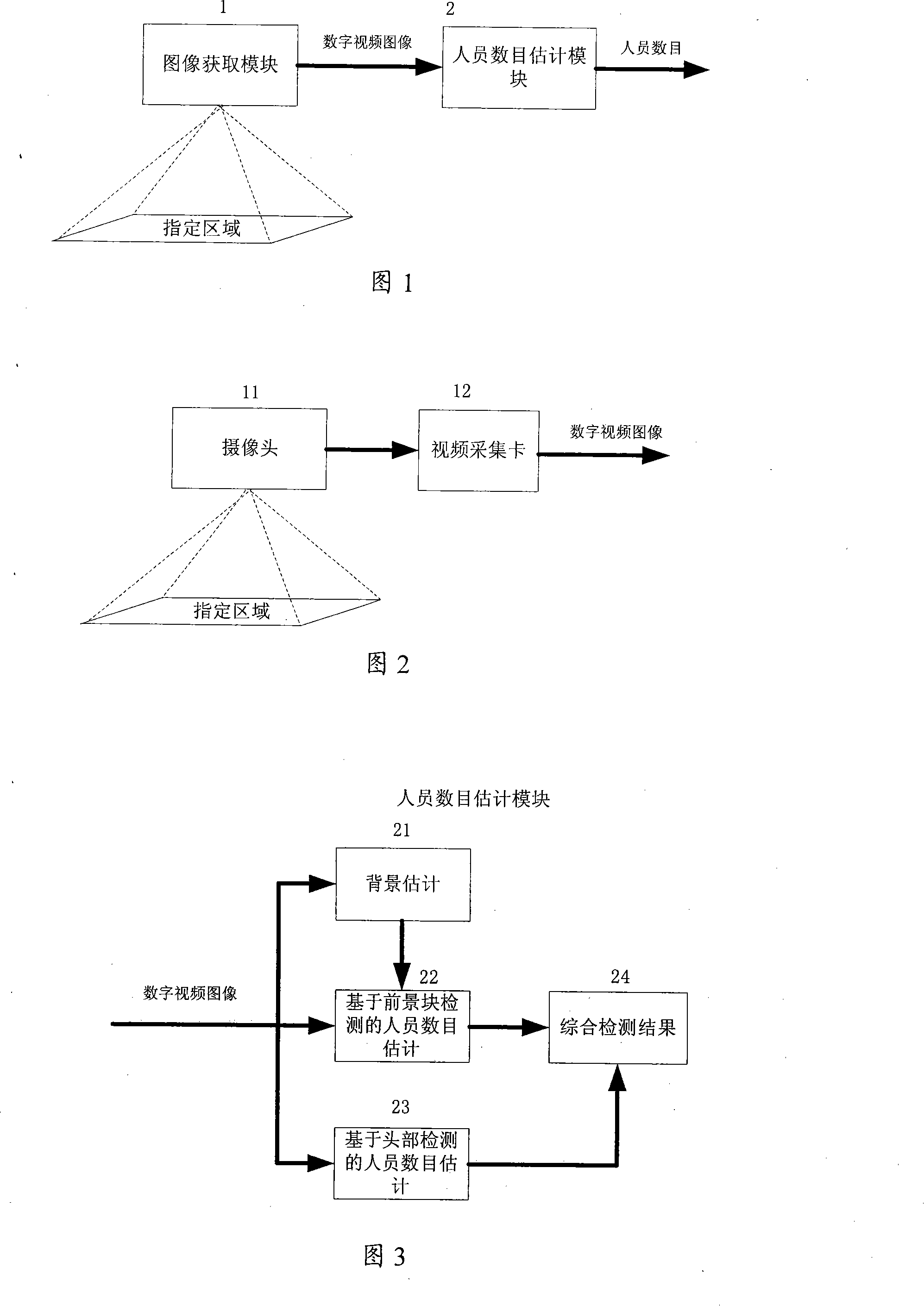 An intelligent digital system based on video and its processing method